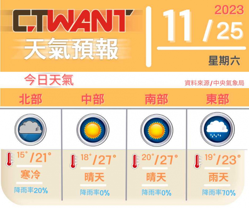 (圖／網編組製)